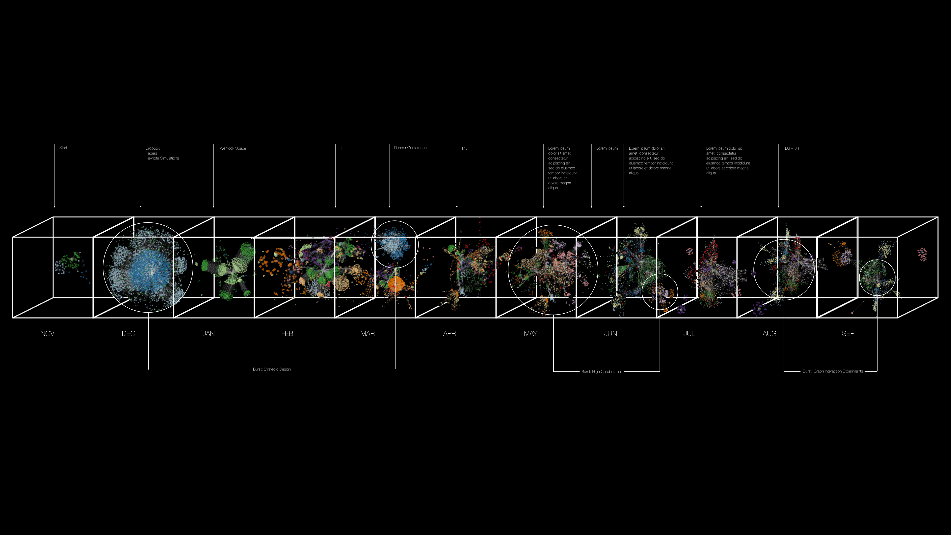 Team Machine concept-to-market temporal workgraph - month by month graph snapshots November through September