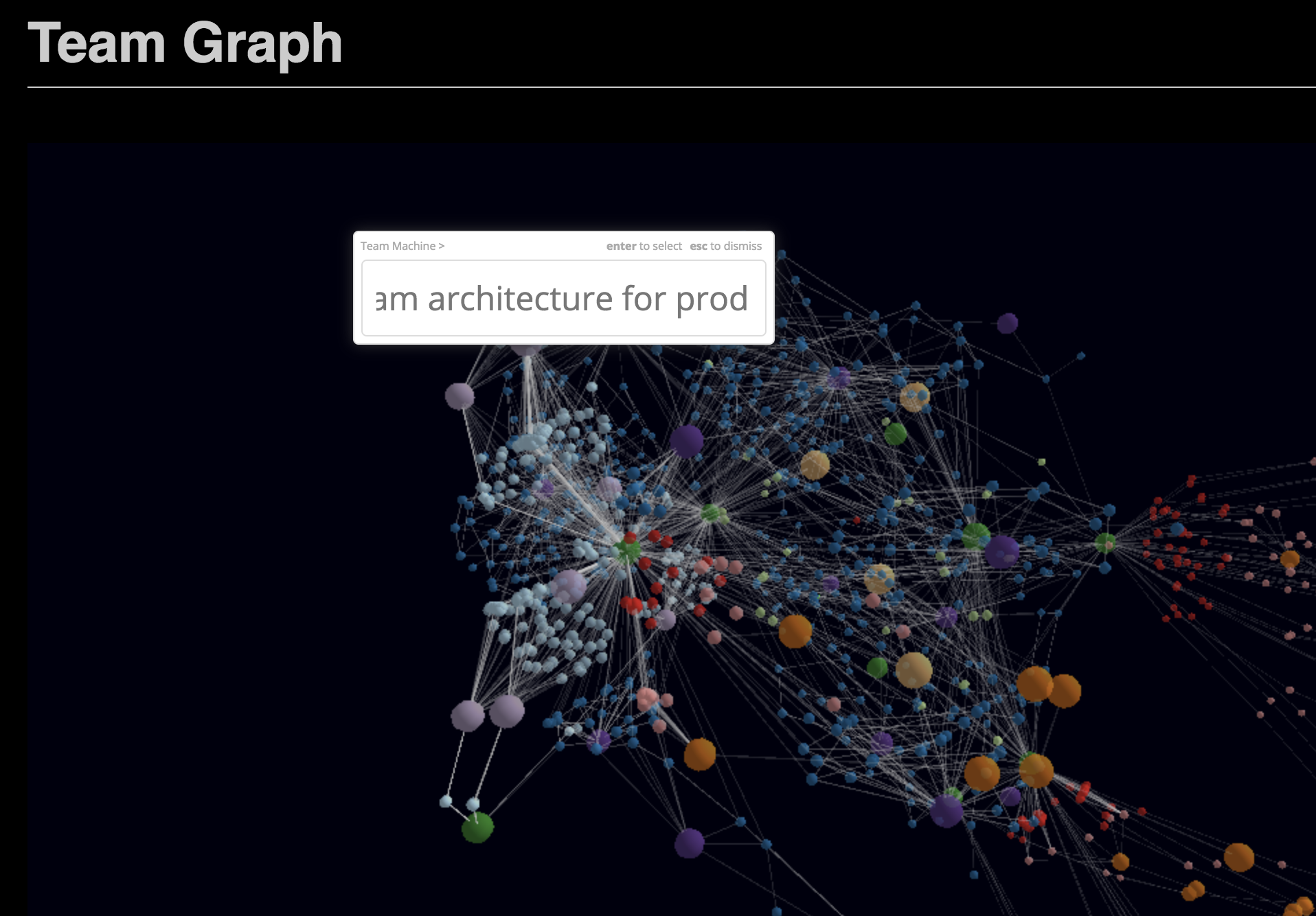 Team Graph search interface - query 'am architecture for prod' returning a subgraph from a 110,000 node dataset