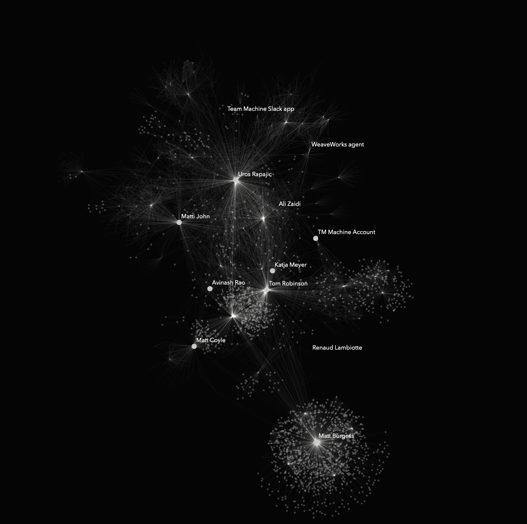 Team Machine work graph - founding team as named nodes, Uros Rapajic as central hub, white particle trails on black