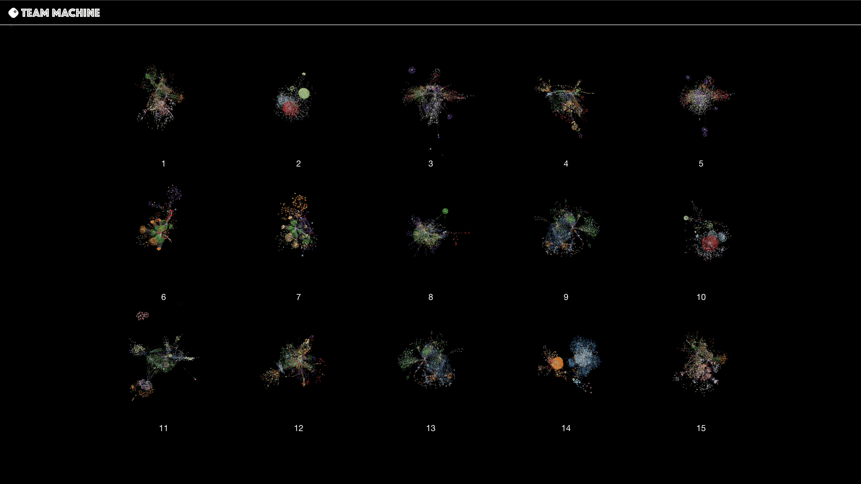 Team Machine - 15-panel temporal work graph contact sheet showing fifteen consecutive months of organisation topology